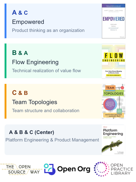 Reference books list